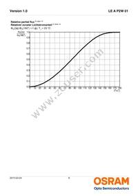 LE A P2W 01-SXTX-1-0-F00-T01 Datasheet Page 8