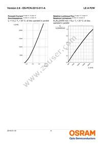 LE A P2W-SYTX-23-0-F00-T01 Datasheet Page 9