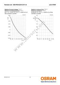 LE A P2W-SYTX-23-0-F00-T01 Datasheet Page 10