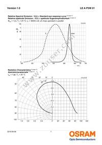 LE A P3W 01-TXTY-3-0-F00-T01-LM Datasheet Page 7