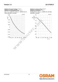 LE A P3W 01-TXTY-3-0-F00-T01-LM Datasheet Page 10