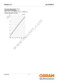 LE A P3W 01-TXTY-3-0-F00-T01-LM Datasheet Page 11