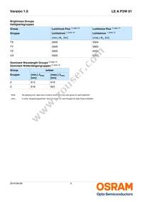 LE A P3W-TXTZ-1 Datasheet Page 5