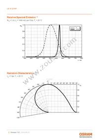 LE A Q7WP-NXPX-23-0-A40-R18-Z Datasheet Page 5