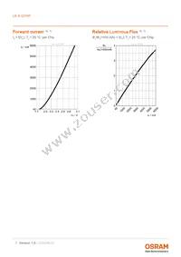 LE A Q7WP-NXPX-23-0-A40-R18-Z Datasheet Page 7