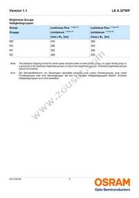 LE A Q7WP-NYNZ-1-0-A40-R18-Z Datasheet Page 5