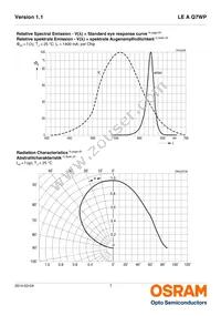 LE A Q7WP-NYNZ-1-0-A40-R18-Z Datasheet Page 7