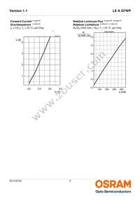 LE A Q7WP-NYNZ-1-0-A40-R18-Z Datasheet Page 9