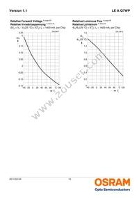 LE A Q7WP-NYNZ-1-0-A40-R18-Z Datasheet Page 10