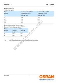 LE A Q8WP-LYMY-23-0-A40-R18-ZI Datasheet Page 5