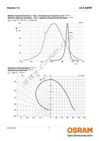 LE A Q8WP-LYMY-23-0-A40-R18-ZI Datasheet Page 7