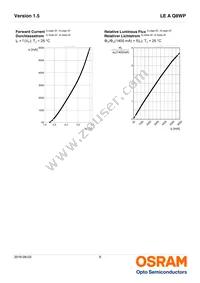 LE A Q8WP-LYMY-23-0-A40-R18-ZI Datasheet Page 9