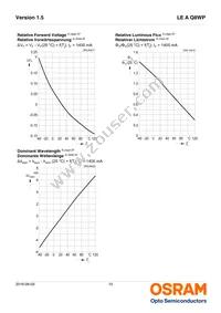 LE A Q8WP-LYMY-23-0-A40-R18-ZI Datasheet Page 10