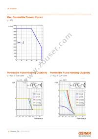 LE A Q8WP-LYMY-23-0-A40-R18-ZI6 Datasheet Page 9