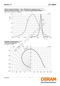 LE A Q8WP-LZMX-1-0-A40-R18-Z Datasheet Page 7