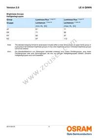 LE A Q9WN-KYKZ-1-0-700-R18-Z-XX Datasheet Page 5