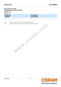 LE A Q9WN-KYKZ-1-0-700-R18-Z-XX Datasheet Page 6