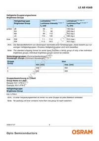 LE AB H3AB-JBLA-1+EWFW-23 Datasheet Page 6