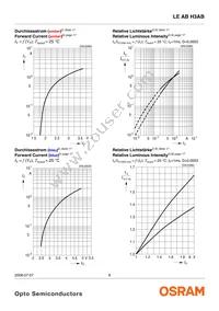 LE AB H3AB-JBLA-1+EWFW-23 Datasheet Page 8