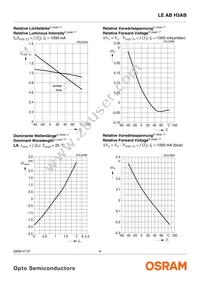 LE AB H3AB-JBLA-1+EWFW-23 Datasheet Page 9