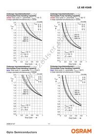 LE AB H3AB-JBLA-1+EWFW-23 Datasheet Page 11