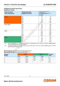 LE ACWUWV S2W Datasheet Page 5