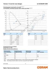 LE ACWUWV S2W Datasheet Page 6