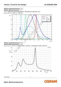 LE ACWUWV S2W Datasheet Page 7