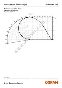 LE ACWUWV S2W Datasheet Page 8