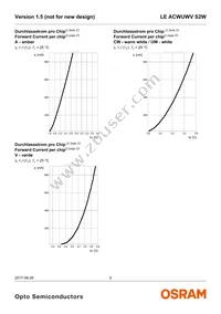 LE ACWUWV S2W Datasheet Page 9