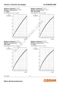 LE ACWUWV S2W Datasheet Page 10