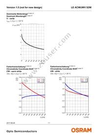 LE ACWUWV S2W Datasheet Page 11