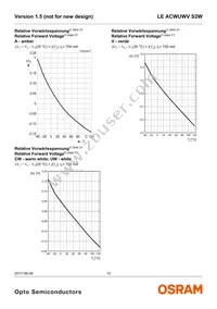 LE ACWUWV S2W Datasheet Page 12