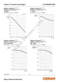 LE ACWUWV S2W Datasheet Page 13