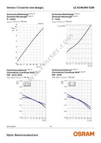 LE ACWUWV S2W Datasheet Page 14