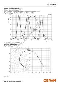 LE ATB A2A Datasheet Page 6