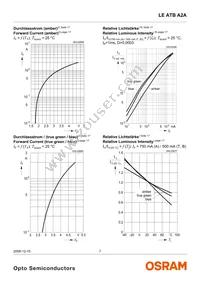 LE ATB A2A Datasheet Page 7