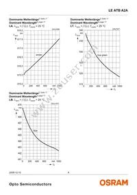 LE ATB A2A Datasheet Page 8