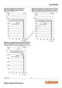 LE ATB A2A Datasheet Page 10