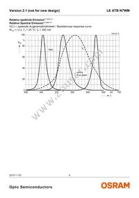 LE ATB N7WM-HYJX-1+JYKX-23+4S3T-CE Datasheet Page 6