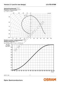 LE ATB N7WM-HYJX-1+JYKX-23+4S3T-CE Datasheet Page 7