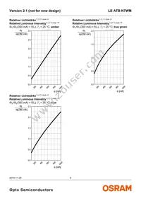 LE ATB N7WM-HYJX-1+JYKX-23+4S3T-CE Datasheet Page 9