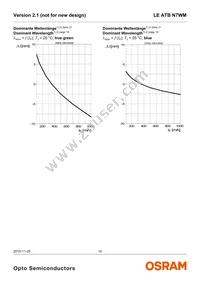 LE ATB N7WM-HYJX-1+JYKX-23+4S3T-CE Datasheet Page 10