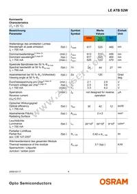 LE ATB S2W-JW-1+LBMB-24+G Datasheet Page 4