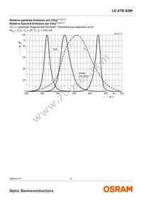 LE ATB S2W-JW-1+LBMB-24+G Datasheet Page 6