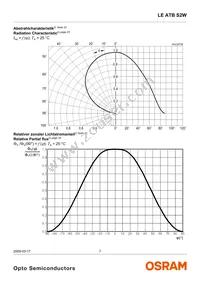 LE ATB S2W-JW-1+LBMB-24+G Datasheet Page 7