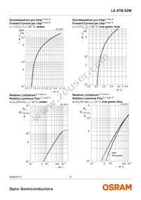 LE ATB S2W-JW-1+LBMB-24+G Datasheet Page 8