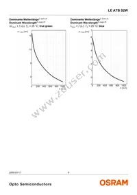 LE ATB S2W-JW-1+LBMB-24+G Datasheet Page 9