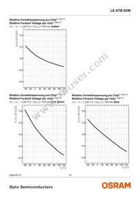 LE ATB S2W-JW-1+LBMB-24+G Datasheet Page 10