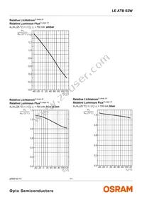 LE ATB S2W-JW-1+LBMB-24+G Datasheet Page 11